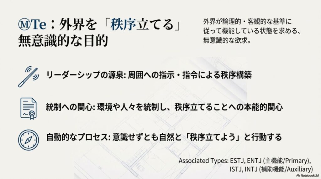 MBTI Te（外向的思考）の本質的な特徴を説明する図解。無意識的な目的としての秩序構築、リーダーシップ、環境の統制、自動的なプロセス、および関連するタイプ（ESTJ、ENTJ、ISTJ、INTJ）について記述されています。