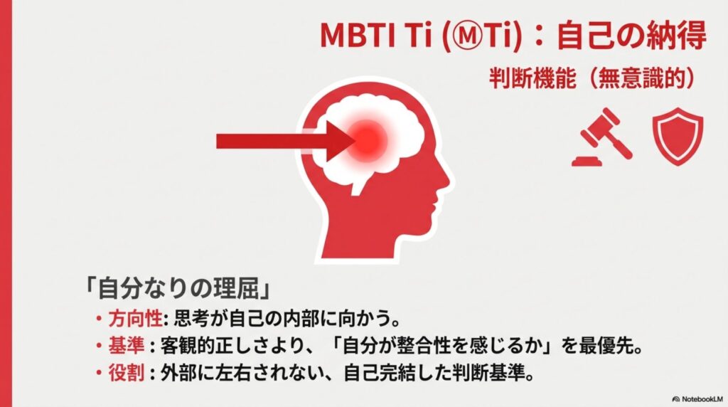 MBTIにおけるTi（内向的思考）の解説。自己内部に向かう思考と、主観的な納得感を優先する判断基準の図解。