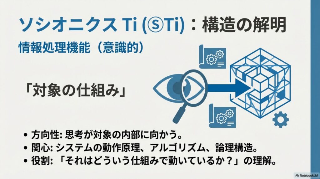 ソシオニクスにおけるTi（内向的思考）の解説。対象の仕組みや論理構造、アルゴリズムを解明する情報処理のプロセス。
