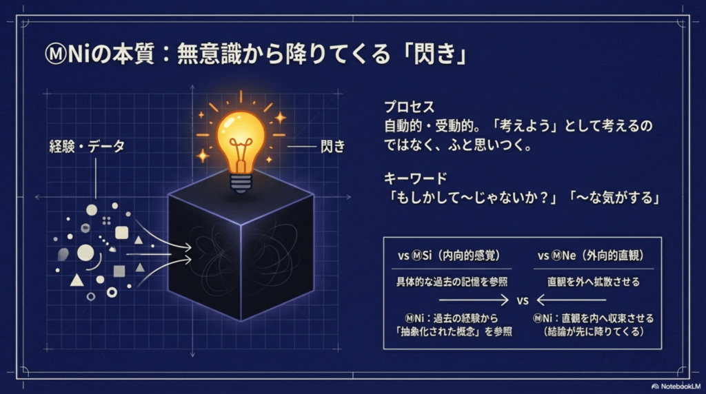 MBTIのNiの本質:過去の経験から自動的に降りてくる「閃き」のプロセス。SiやNeとの視点の違い。