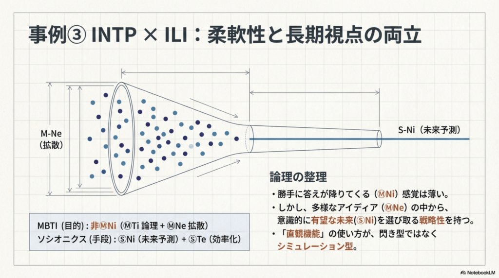 INTP(MBTI)とILI(ソシオニクス)の組み合わせ。多様なアイデアから有望な未来を意識的に選ぶ「シミュレーション型」の活用図。
