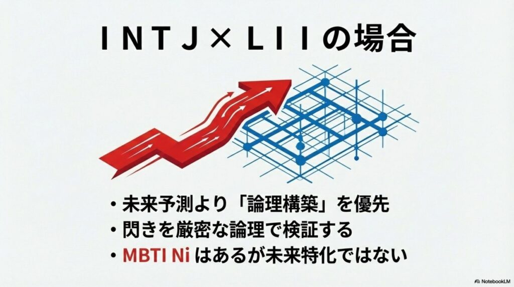 INTJ(MBTI)とLII(ソシオニクス)の事例:未来予測より論理構築を優先し、閃きを体系化に使うパターンの図解。」