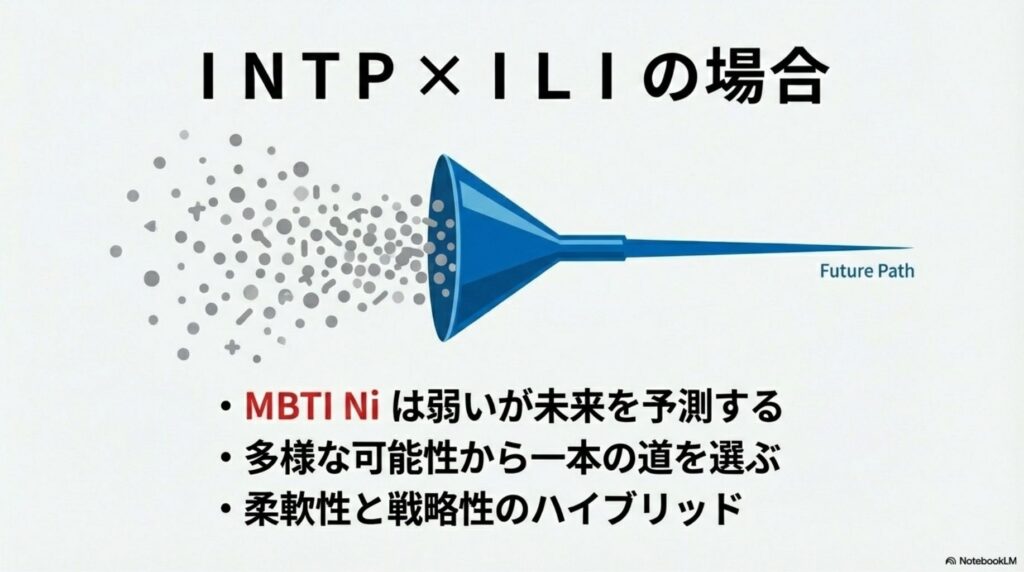 INTP(MBTI)とILI(ソシオニクス)の事例:多様な可能性から一本の道を選ぶ、柔軟性と戦略性のハイブリッドパターンの図解。