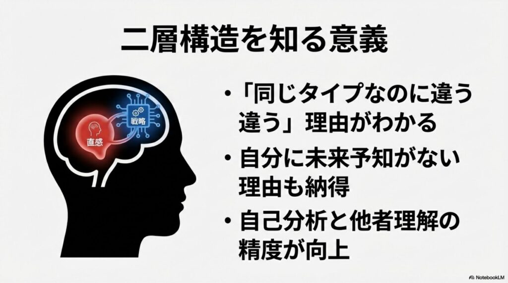 二層構造を知る意義:自己分析と他者理解の精度向上、自分に未来予知がない理由の納得など、多層的な理解のメリットを示す図解。
