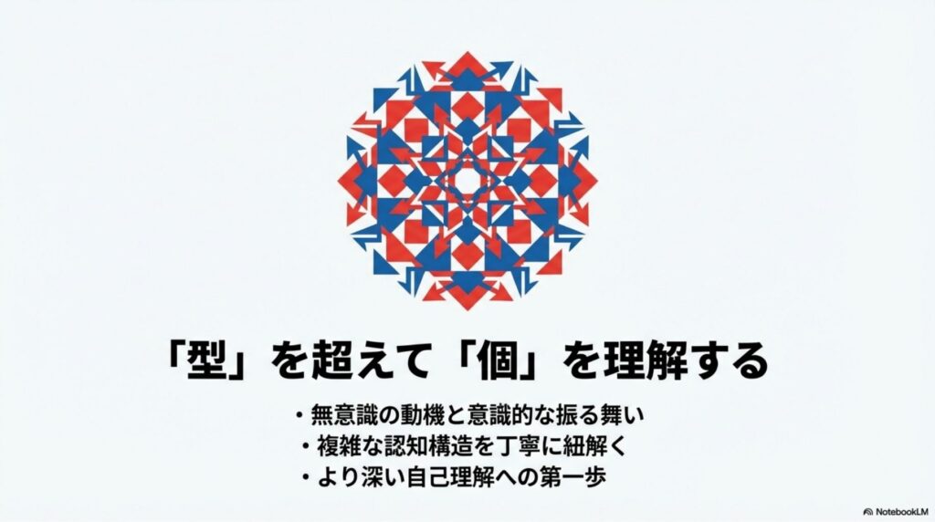 結論:『型』を超えて『個』を理解する。複雑な認知構造を紐解き、より深い自己理解へ向かうための指針を示す図解。