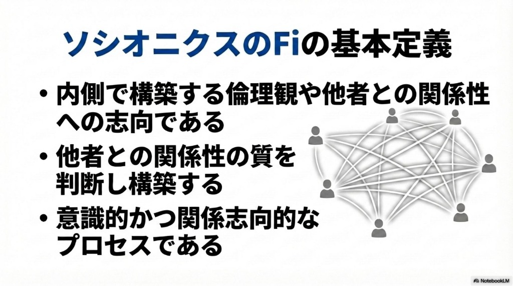 ソシオニクスのFiの基本定義:内側で構築する倫理観や他者との関係性への志向であり、他者との関係性の質を判断し構築する意識的かつ関係志向的なプロセス