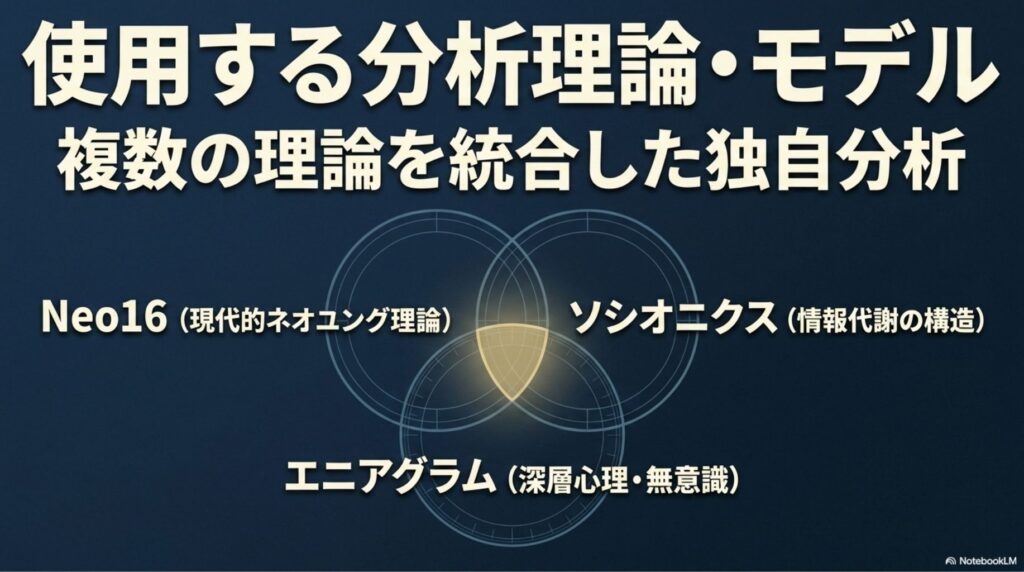 使用する分析理論とモデルの紹介。Neo16（現代的ネオユング理論）、ソシオニクス、エニアグラムを統合した独自分析のイメージ図。