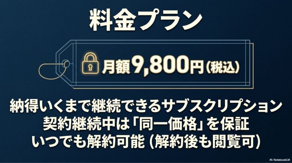料金プラン：月額9,800円（税込）。納得いくまで継続できるサブスクリプション形式で、同一価格保証や解約後の閲覧可能性についても記載。