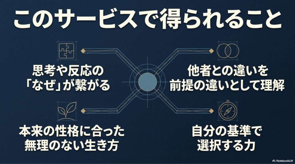 サービスで得られること：思考の「なぜ」の連結、他者との前提の違いの理解、本来の性格に合った生き方、自律的な選択力。
