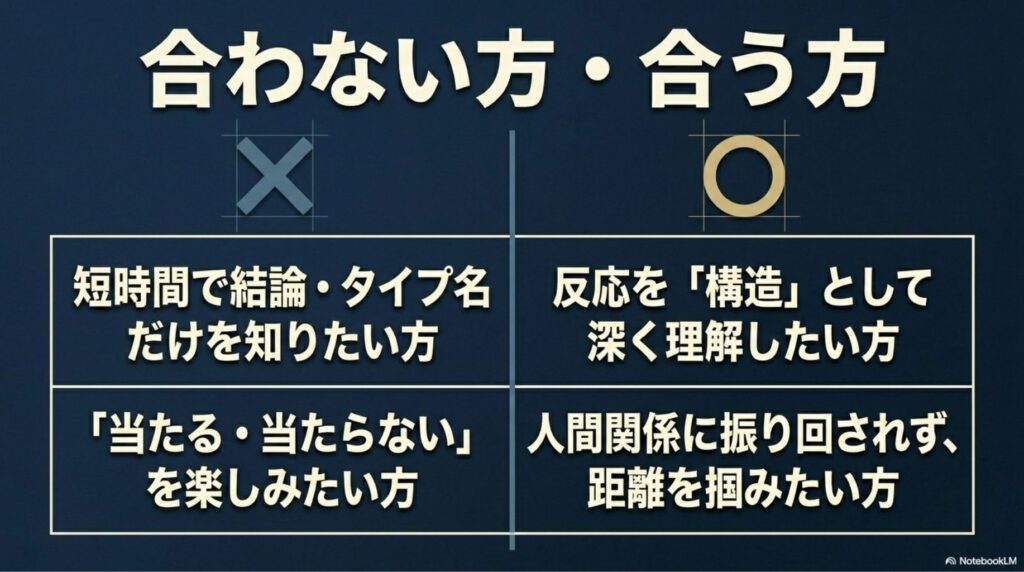 心の地図となるドキュメントの構成：最新の質疑応答、考察結果、過去の考察履歴、過去の質疑応答履歴の4層構造。