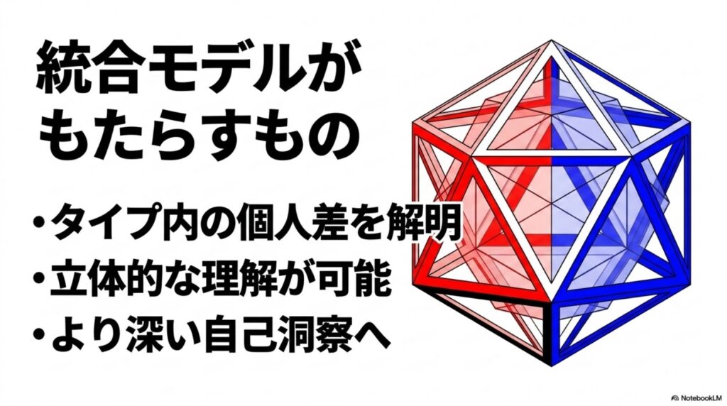 MBTIとソシオニクスの統合がもたらすメリット。タイプ内の個人差解明、立体的理解、深い自己洞察の3点を提示。