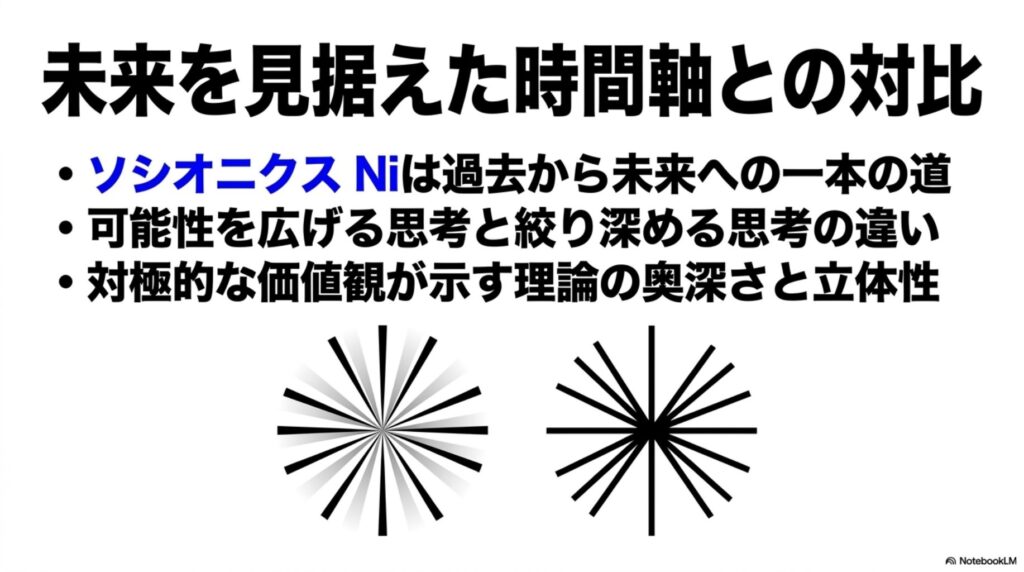 未来を見據えた時間軸との対比｜ソシオニクス Niは過去から未来への一本の道、可能性を広げる思考と絞り深める思考の違い