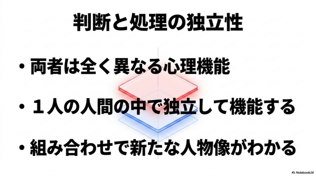 判断（MBTI）と処理（ソシオニクス）の独立性。一人の人間の中で両者が異なる心理機能として機能することを示す図。