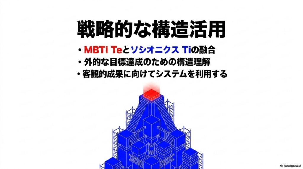MBTIのTeとソシオニクスのTiの融合。外的な目標達成のために、対象の構造を戦略的に利用する図解。