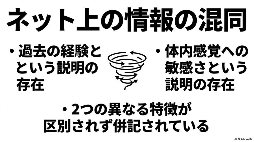 ネット上で「過去の経験」と「体内感覚への敏感さ」が区別されずにSiとして併記され、混同されている現状を警告する図解。