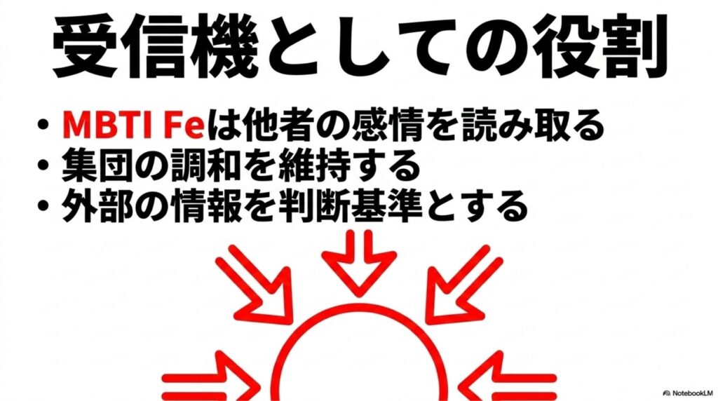 MBTI Feの受信機としての役割｜他者の感情を読み取る、集団調和維持、外部情報判断基準