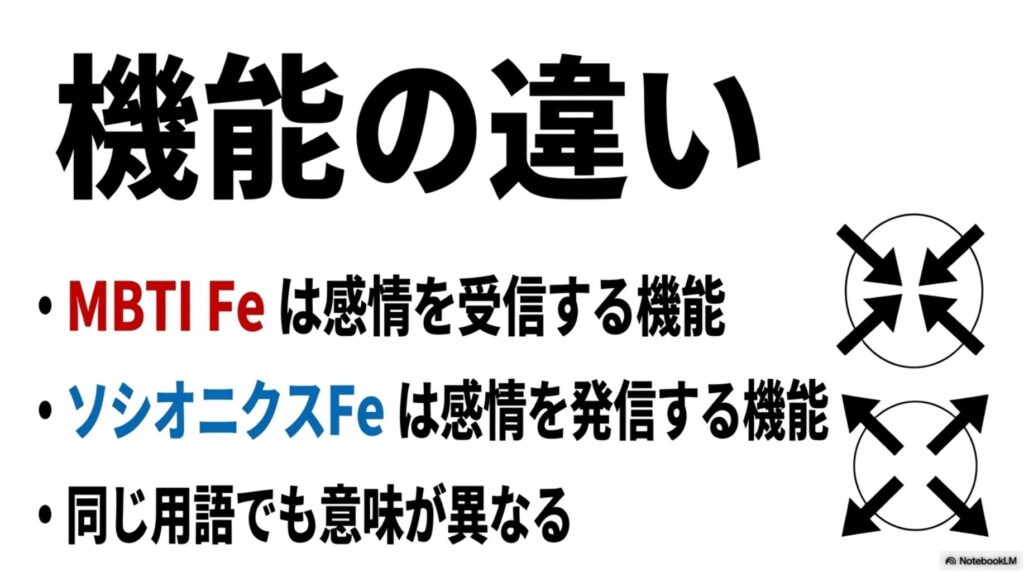 MBTIのFeと ソシオニクスFeの機能の違い｜受信機と発信機の図解