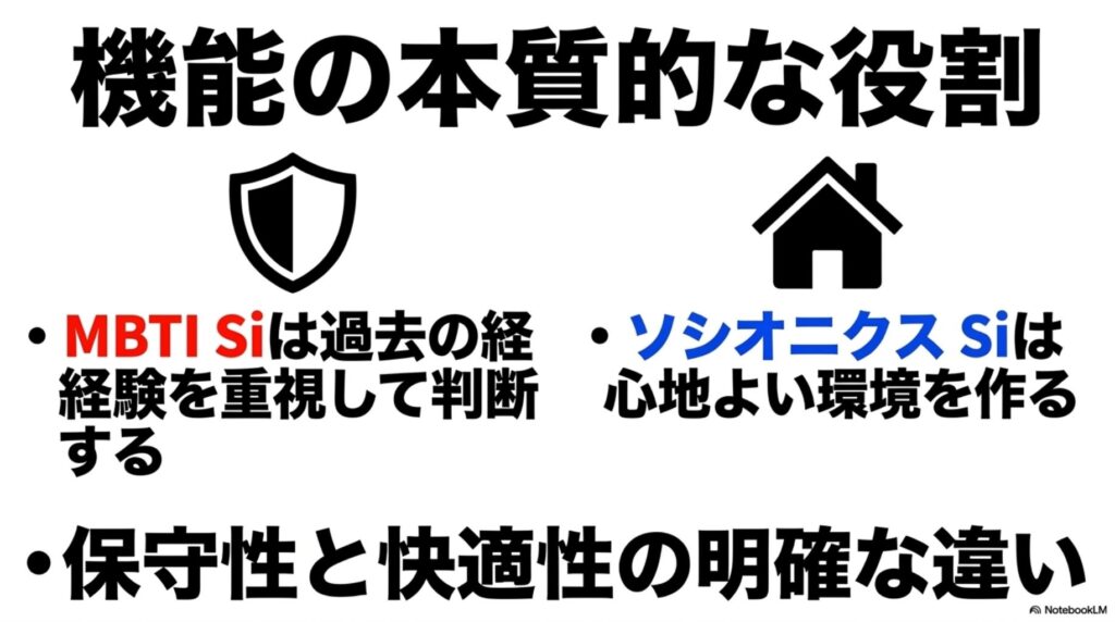 MBTIのSiが持つ「過去の経験に基づく判断（保守性）」と、ソシオニクスのSiが持つ「心地よい環境作り（快適性）」の本質的な違いを比較した図解。