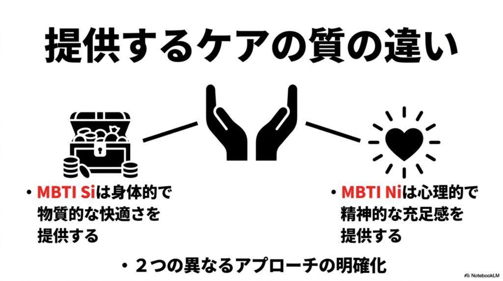 MBTIのSiによる物質的・身体的な快適さの提供と、Niによる精神的な充足感の提供の違いを比較した画像。