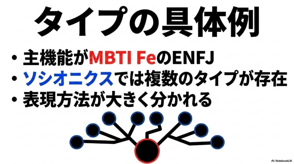 MBTI Fe（ENFJ）とソシオニクス複数タイプの機能比較｜表現方法の違いを示すネットワーク図