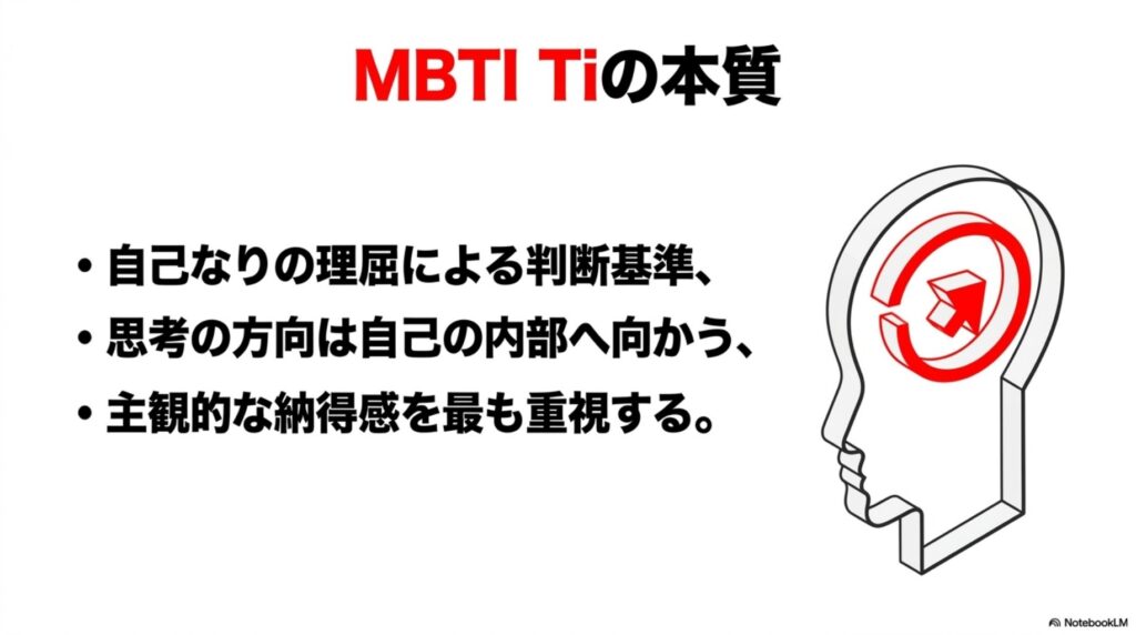 MBTIにおけるTi（内向的思考）の本質。自己の内面に向かう思考の方向性と、主観的な納得感を重視する判断基準の図解。