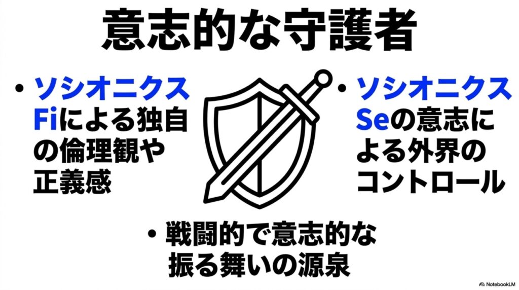ソシオニクスのFiによる独自の正義感と、Seによる意志的なコントロールを、盾と剣のアイコンで表現した図解。
