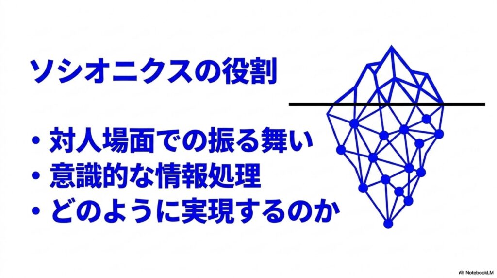 ソシオニクスの役割を青い氷山で示した図。対人場面での振る舞いや、どのように情報を処理・実現するかを説明。
