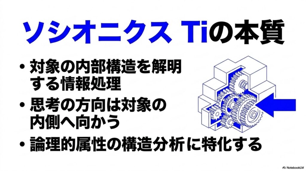 ソシオニクスにおけるTi（内向的思考）の本質。対象の内部構造や論理的属性を解明・分類する情報処理の図解。