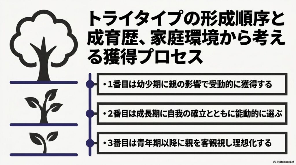 トライタイプと家族歴・養育環境