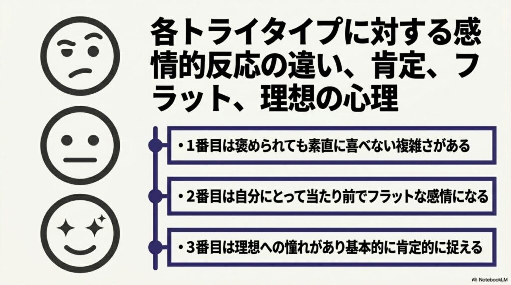 トライタイプの順番ごとの心理的なスタンス
