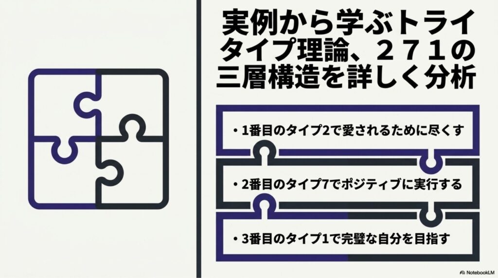 トライタイプ271の解説