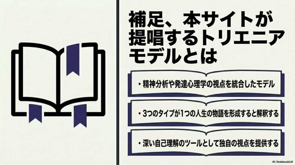 トリエニアモデルについて
