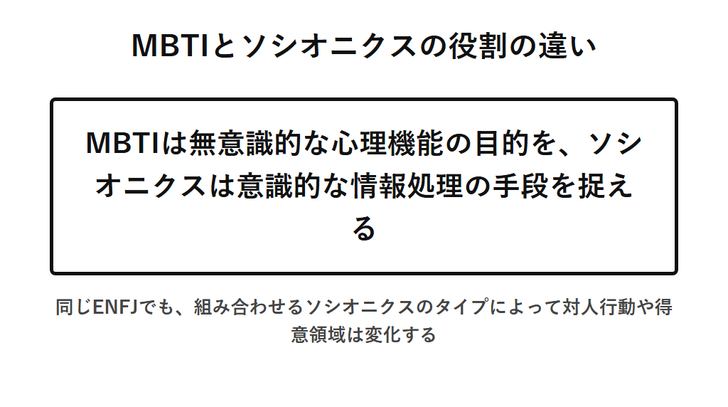 MBTIとソシオニクスを組み合わせて個性の分化を捉える視点を示した図解。MBTIは心理機能から無意識的な目的を、ソシオニクスは情報要素から意識的な手段を捉えるため、同じENFJでも違いが生じる理由を考察できることを示す。
