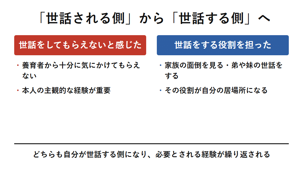 タイプ2の形成仮説を示す図解。養育者から世話をしてもらえないと感じた経路と、家庭内で世話をする役割を担った経路の二つがあり、どちらも自分が世話する側になり、必要とされる経験が繰り返されることでタイプ2の傾向が形成されると当サイトは考える。