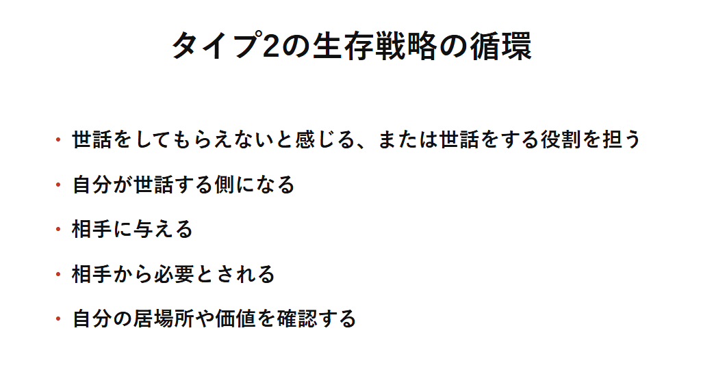 タイプ2の生存戦略の流れを示す図解。世話をしてもらえないと感じる、または世話をする役割を担うことから、自分が世話する側になり、相手に与え、相手から必要とされ、自分の居場所や価値を確認するという循環が繰り返される。