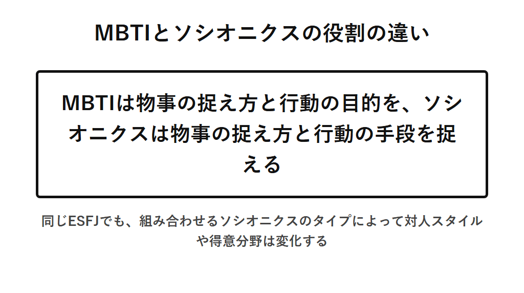 MBTIとソシオニクスを組み合わせて個性の分化を捉える視点を示した図解。MBTIは心理機能を通して行動の目的を、ソシオニクスは情報要素によって行動の手段を捉えるという役割の違いを示す。
