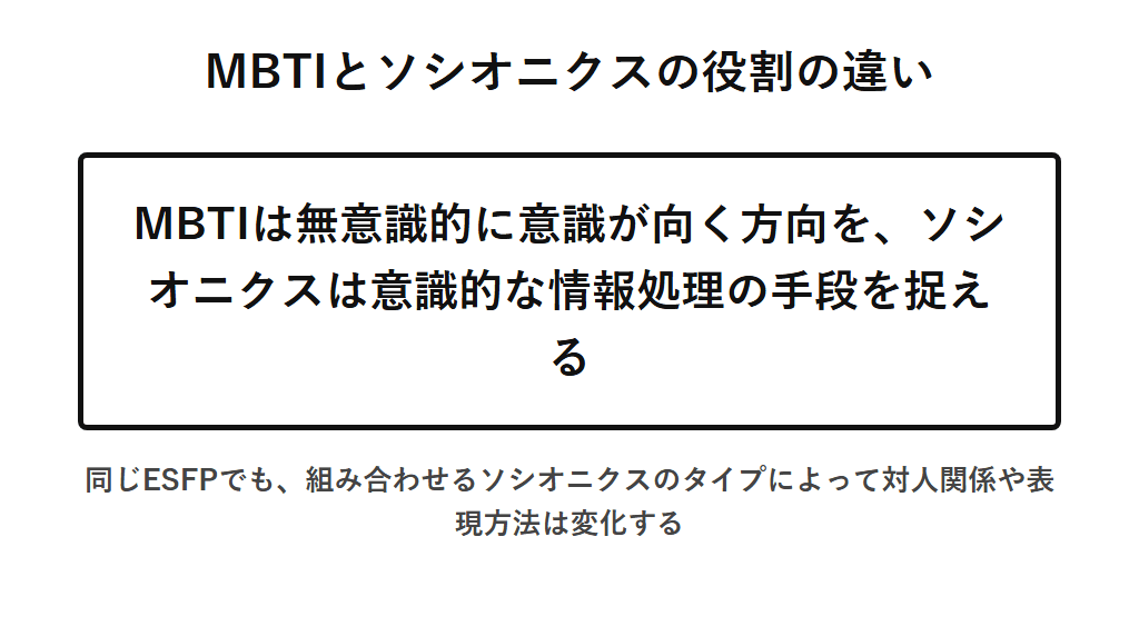 MBTIとソシオニクスを組み合わせて個性の分化を捉える視点を示した図解。MBTIは心理機能から無意識的に意識が向く方向を、ソシオニクスは情報要素から意識的な手段を捉えるため、同じESFPでも違いが生じる理由を考察できることを示す。