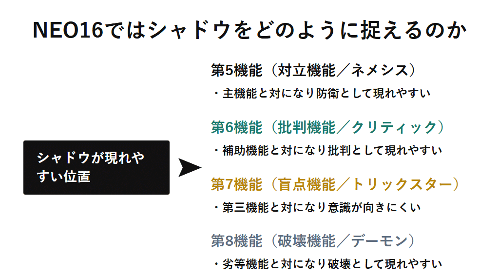 NEO16の心理機能スタックにおいて第5〜第8機能がそれぞれ主機能・補助機能・第三機能・劣等機能と対になり、シャドウが現れやすい位置として位置づけられることを示す図解。