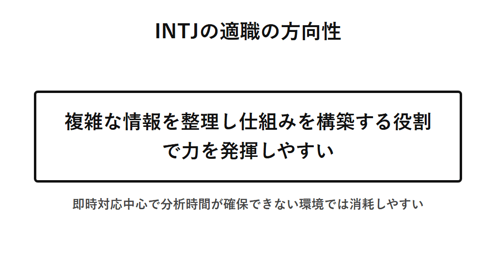 INTJが主機能Niと補助機能Teを活かして力を発揮しやすい環境の条件を示す図解