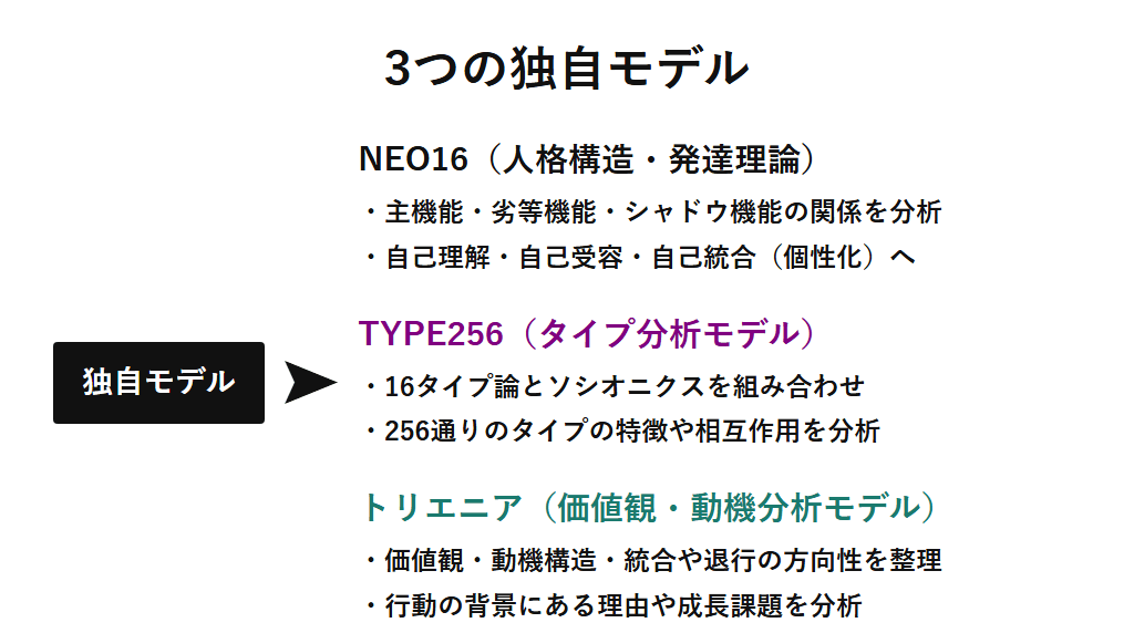 NEO16・TYPE256・トリエニアという3つの独自モデルが、それぞれ人格構造・タイプ分析・価値観動機という異なる役割を持つことを示す図解。