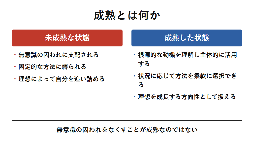 トリエニアにおける未成熟な状態と成熟した状態を対比し、成熟とは自分の三層構造を理解し健全な形で活用できる状態であることを示す図解。