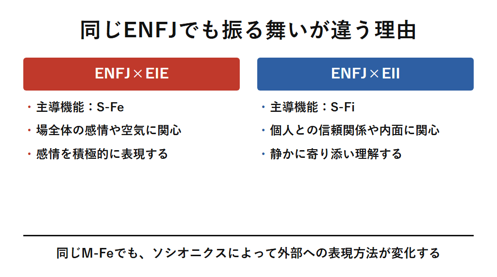 同じENFJでもソシオニクスがEIEかEIIかによって感情表現の方法や周囲への影響が異なることを示す対比図。
