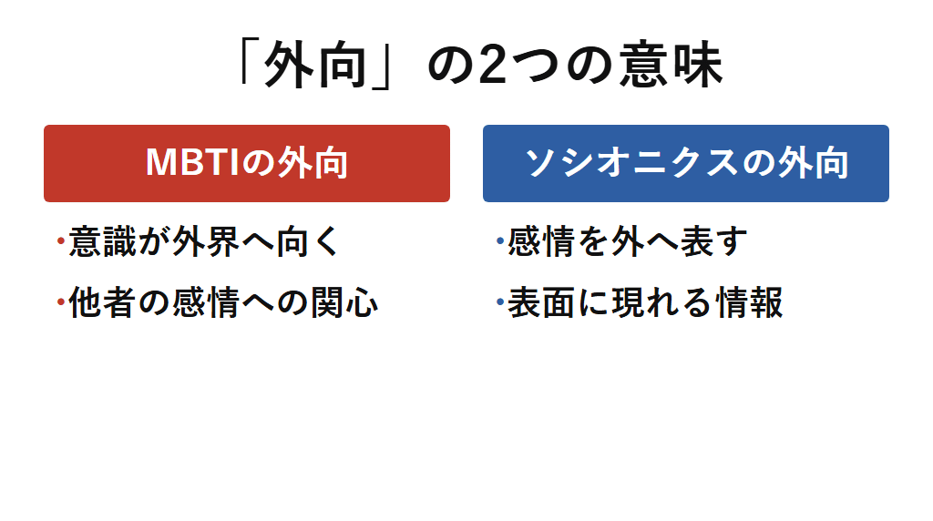 「外向」の2つの解釈。MBTIでは意識が外界へ向くこと、ソシオニクスでは外へ表れる情報を扱うことを指すと対比した図解。