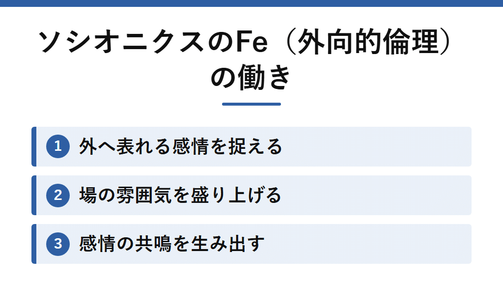 ソシオニクスのFeの働き。外へ表れる感情を捉え、場の雰囲気を盛り上げ、他者との感情の共鳴を生み出すことを示す図解。