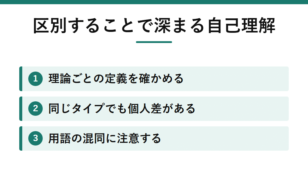 MBTIとソシオニクスのFeを区別することで自己理解が深まることを示す図解。理論ごとの定義の確認、同じタイプ内の個人差、用語の混同への注意。