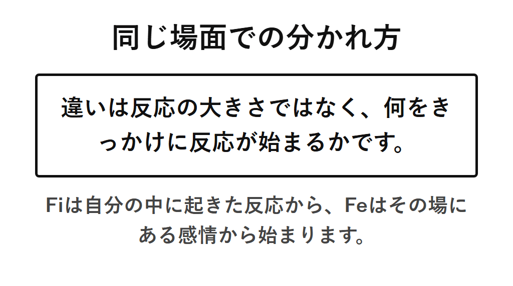 FiとFeの違いが、同じ場面で判断が確定するまでの過程に表れることを示す図解
