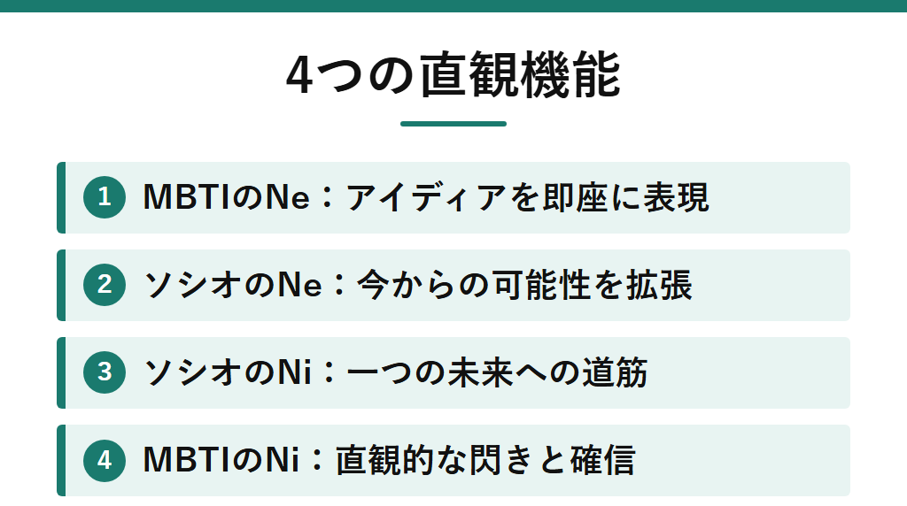 4つの直観機能を比較した図解。MBTIのNeはアイディアの即座の表現、ソシオニクスのNeは今からの可能性の拡張、ソシオニクスのNiは一つの未来への道筋、MBTIのNiは直観的な閃きと確信を重視することを示す