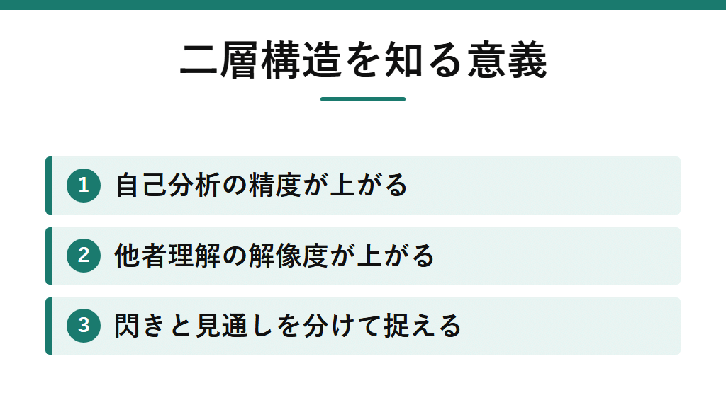 Niの二層構造を知る意義。自己分析と他者理解の精度が上がり、閃きと未来の見通しを別の働きとして分けて捉えられるようになることを示す図解。