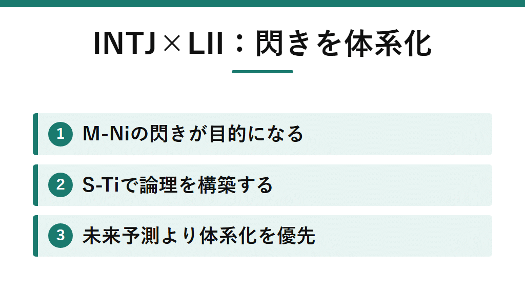 INTJ×LIIのパターン。MBTI Niの閃きを、ソシオニクスTiの論理構築によって体系化に使い、未来予測より論理の整合を優先するという組み合わせを示す図解。
