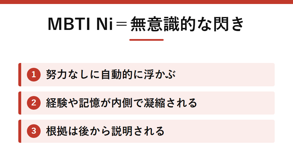 MBTI Niの定義。内側で経験や記憶が無意識的に統合・凝縮され、努力なしに直観的な洞察や閃きとして浮かび、根拠は後から説明されるという特徴を示す図解。